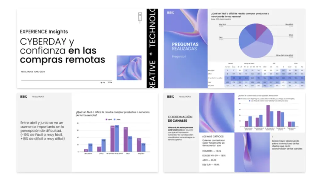 Estudio BBK: CYBERDAY y confianza en las compras remotas